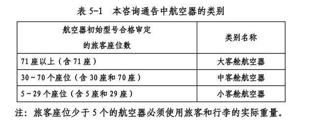 揭秘！为什么飞机提前40分钟就停止值机了？