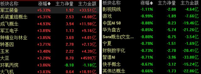 三大股指集体收涨！