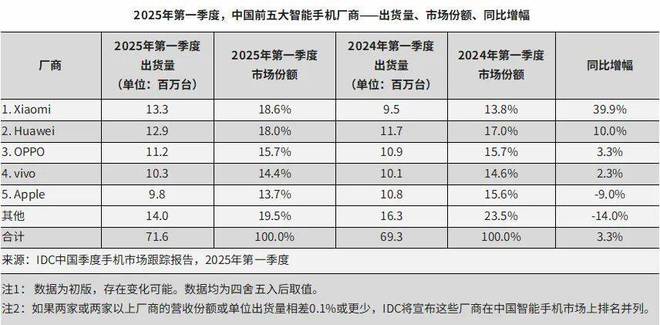 安卓厂商集体兼容苹果，能抢走多少iPhone用户？