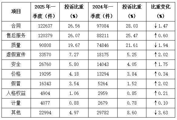 中消协点名新能源汽车行业：定金退款争议频发