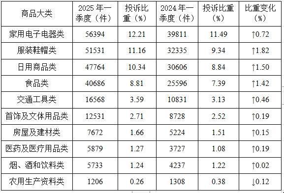 中消协点名新能源汽车行业：定金退款争议频发