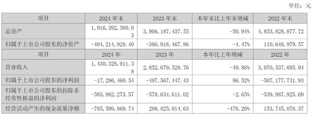太突然！知名连锁超市宣布退市！董事长已辞职