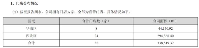 太突然！知名连锁超市宣布退市！董事长已辞职