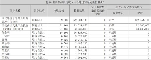 太突然！知名连锁超市宣布退市！董事长已辞职