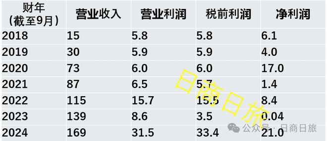 抱团取暖的日本AI半吊子们
