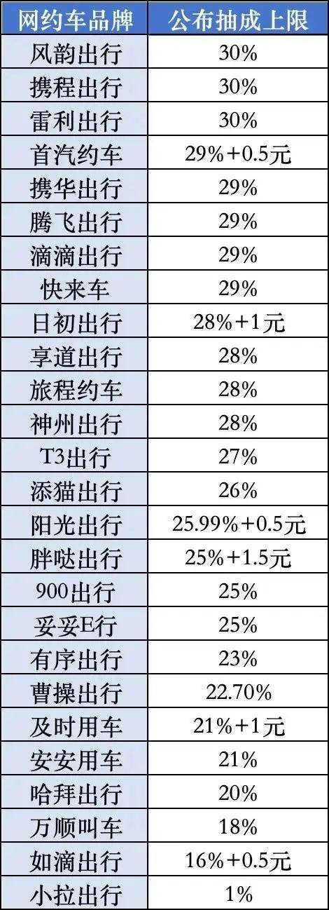 小拉出行如何“虎口求生”？