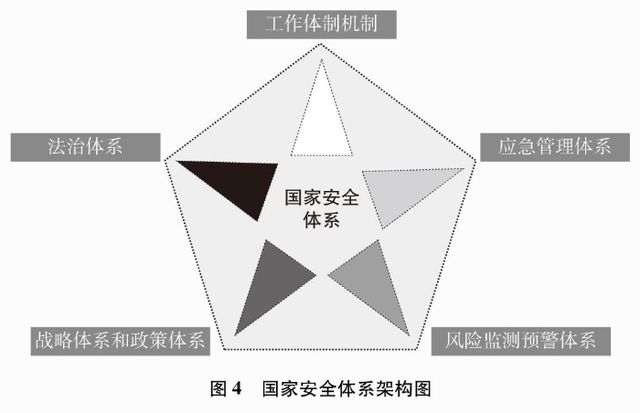 《新时代的中国国家安全》白皮书（全文）