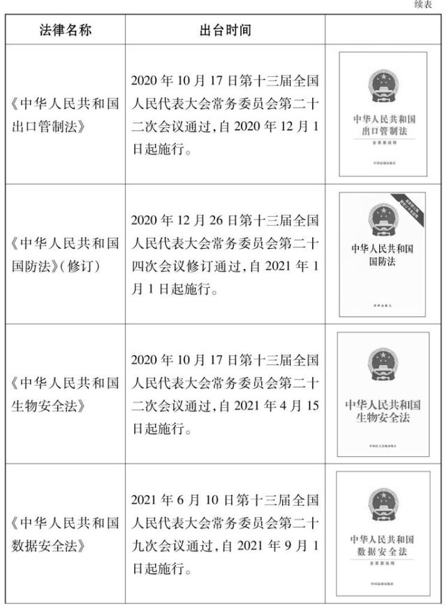 《新时代的中国国家安全》白皮书（全文）
