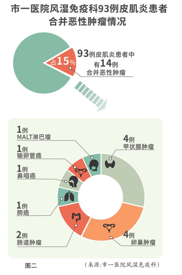 警惕致命皮肤病！19岁女星从确诊到去世仅10天