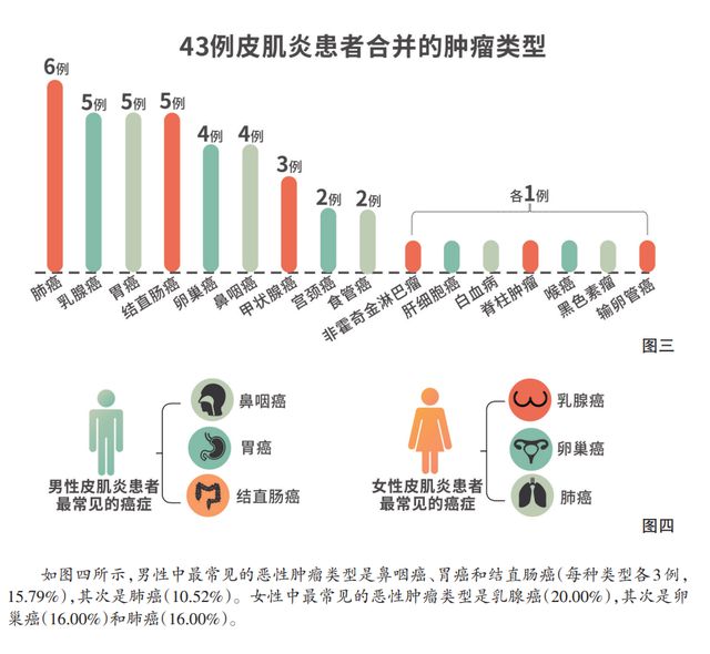 警惕致命皮肤病！19岁女星从确诊到去世仅10天