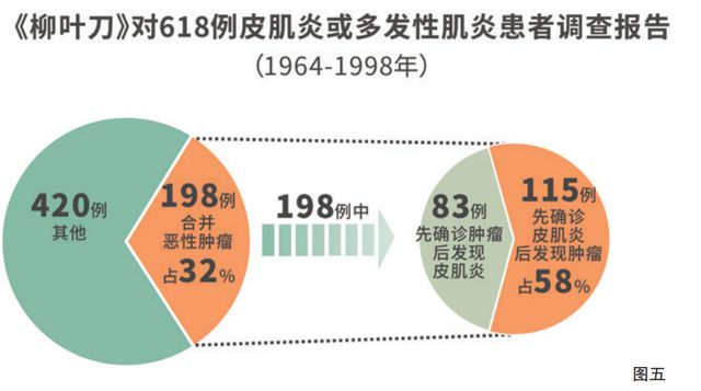 警惕致命皮肤病！19岁女星从确诊到去世仅10天