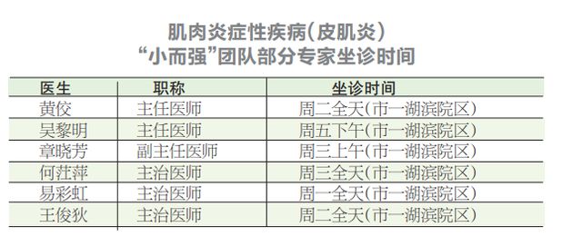 警惕致命皮肤病！19岁女星从确诊到去世仅10天
