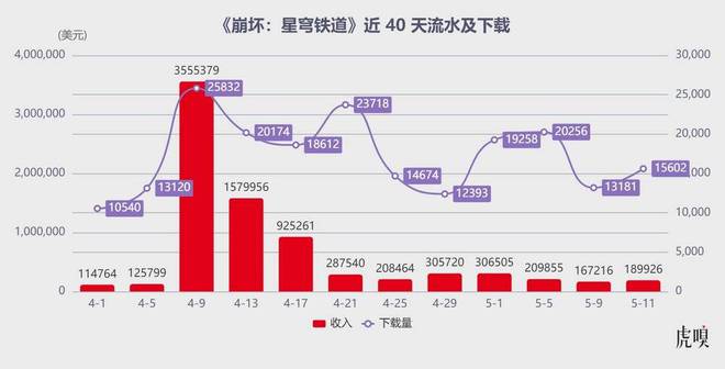一支劲旅掀翻网易、米哈游