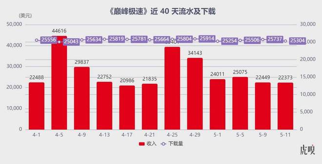 一支劲旅掀翻网易、米哈游