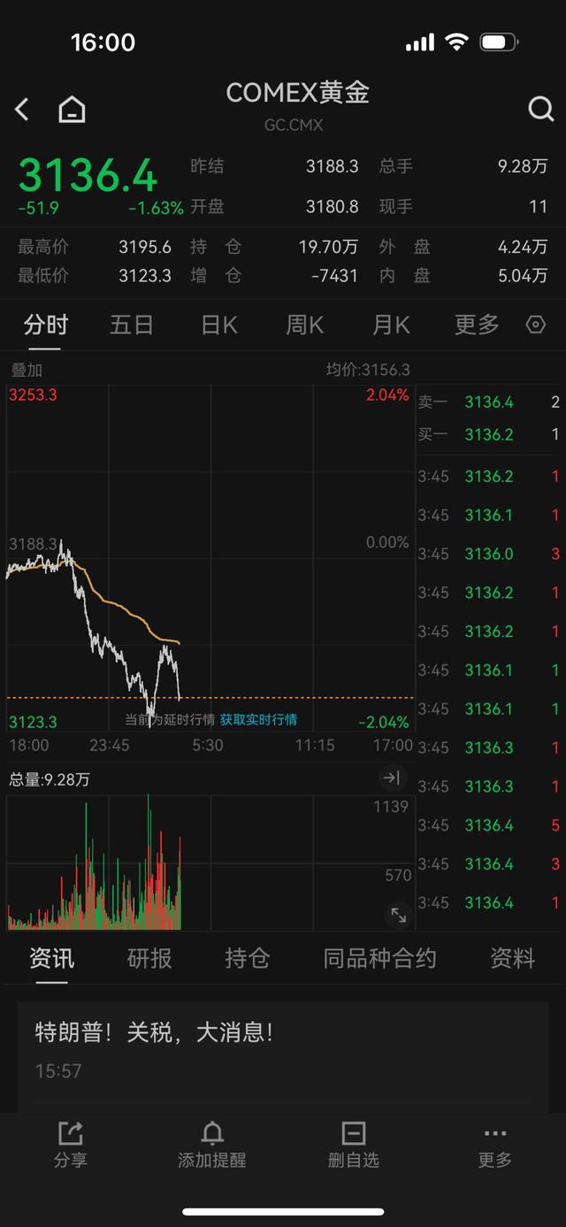 买完就跌！杭州姑娘一天花20万买黄金，亏掉两个月工资
