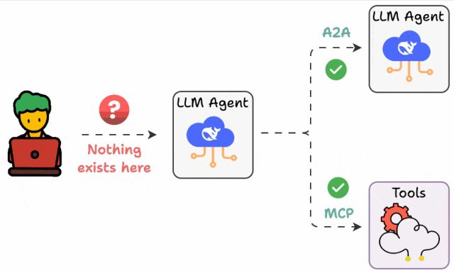 和用户“互动”起来：Agent补齐最后一块协议拼图