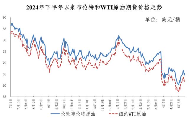 今晚油价下调，加满一箱油将少花9元