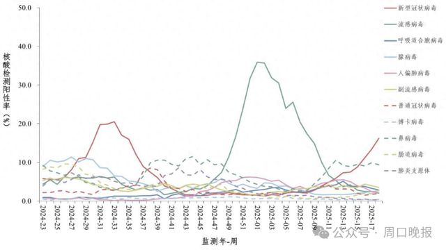 戴口罩！此波新冠疫情将在5月下旬达峰