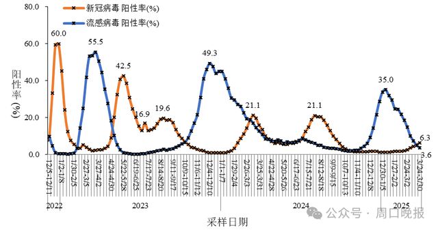 戴口罩！此波新冠疫情将在5月下旬达峰